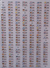 Klebetiketten für 2 €