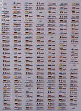 Klebetiketten für 2 €